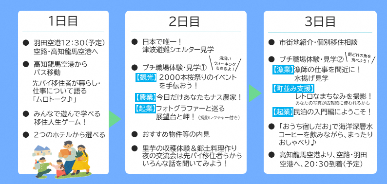 ツアー行程（予定）