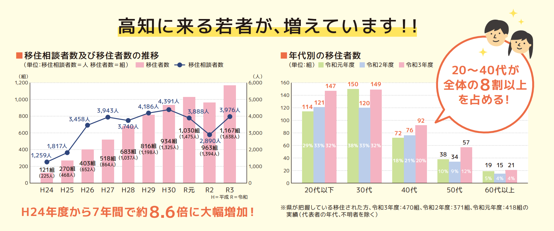 職員募集