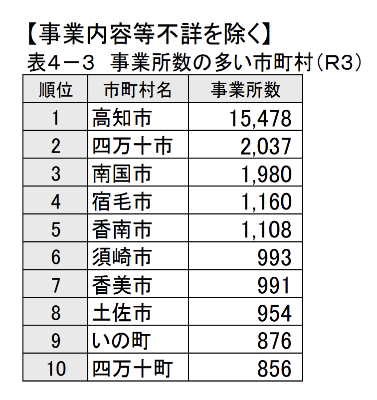 表4-3