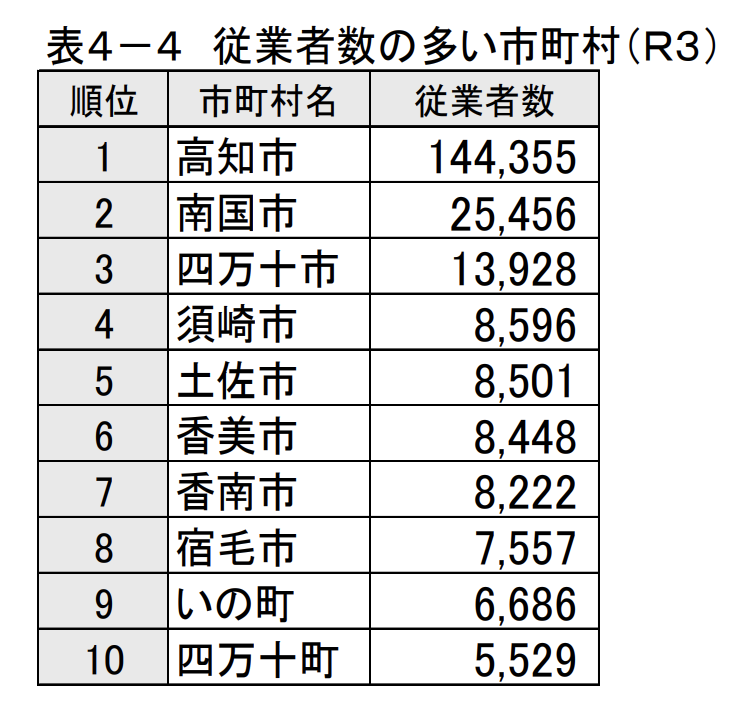 表4-4