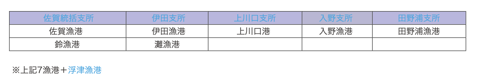 支所一覧