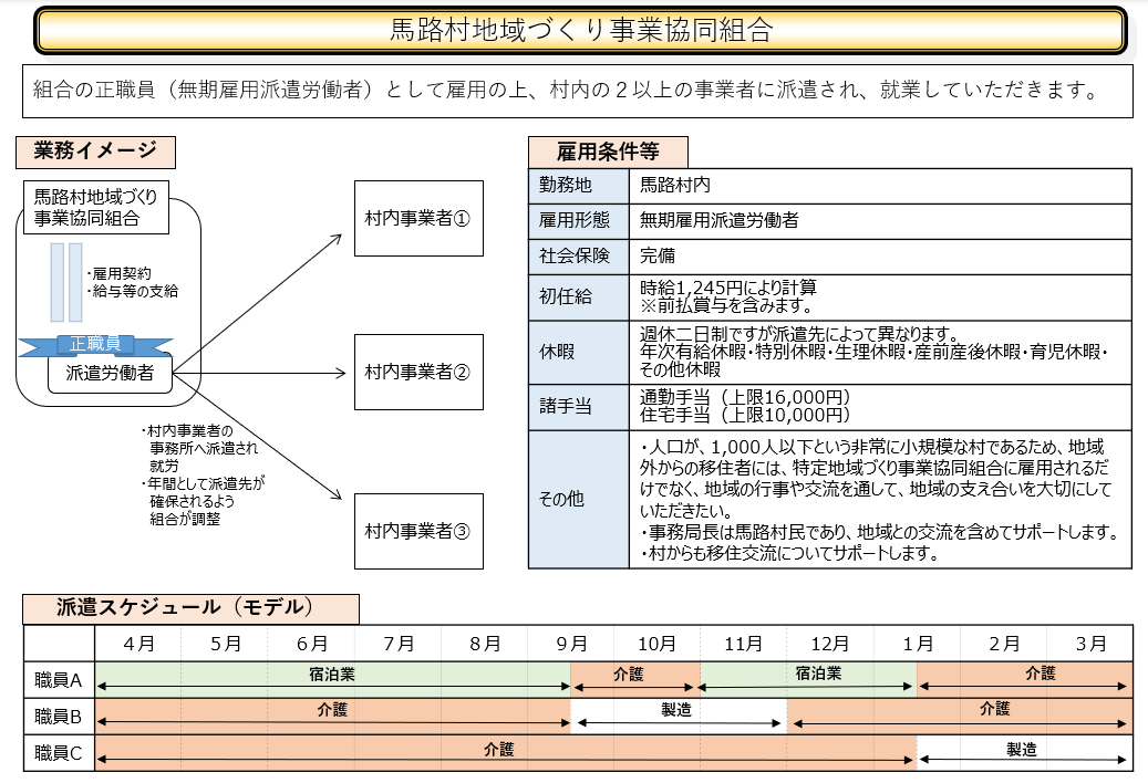 馬路村⑤　マルチワーク