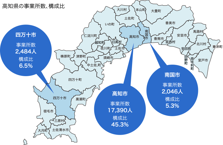 高知県の産事業者数、構成比