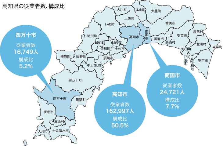 高知県の従業者数、構成比