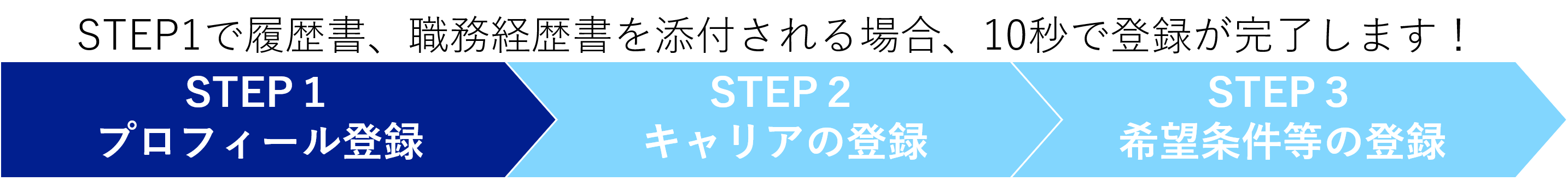STEP1