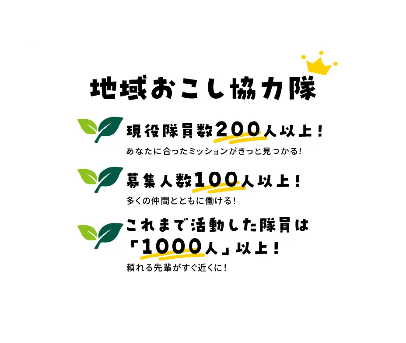 高知県の地域おこし協力隊は、現役隊員200人以上、募集人数100人以上で、これまでに1000人以上が活動しています