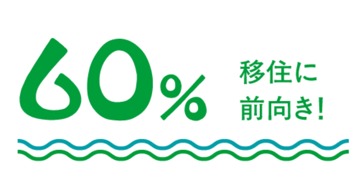 60%