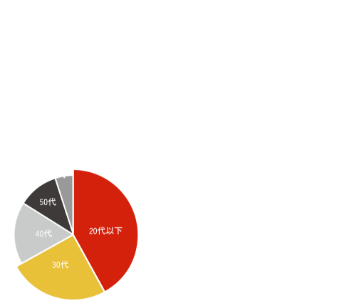 令和5年度移住者数 1437組(1930人)過去最多